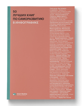 50 лучших книг по саморазвитию в инфографике